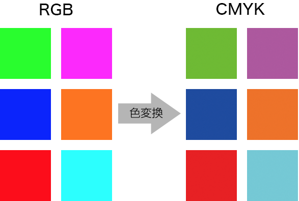 RGB（モニターの色）とCMYK（印刷物の色）の違い２